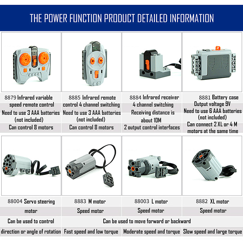 技術部品 モーター マルチパワーファンクション 8293 8 - Power Tools Brand のレビューと価格